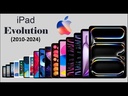 Apple iPad Pro 12.9 2024 7th Gen 128GB (Wi-fi Only)